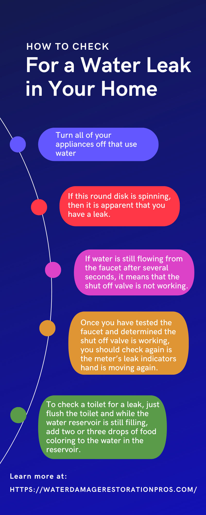 How to Check For a Water Leak in Your Home